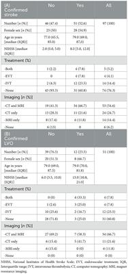 Real-time video analysis allows the identification of large vessel occlusion in patients with suspected stroke: feasibility trial of a “telestroke” pathway in Northwestern Switzerland